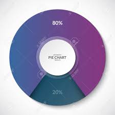 pie chart share of 80 and 20 percent can be used for business