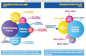 We did not find results for: Industry Conversation Payment Gateways The Backbone Of A Cashless Society The Edge Markets