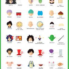 Each character's name, particularly their original japanese name, is a pun on regular words, often the names of various foods. Dragon Ball Character Name Origins Visual Ly