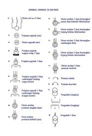 Negara atau wilayah yang memasok paling banyak adalah cina. Elektrik Motorlari Pdf