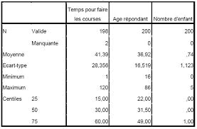 Annexes N 5 Tri A Plat