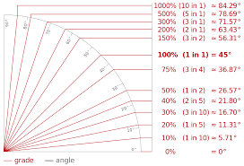 File Grades Degrees Svg Wikimedia Commons