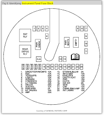 2010 chevrolet silverado instrument panel fuse diagram. 2006 Chevy Equinox Fuse Box Diagram Turn Signals Wiring Diagrams Love Metal Love Metal Alcuoredeldiabete It