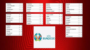 The tournament goes ahead as planned with 11 host cities staging euro 2020, despite fixtures being moved from dublin and bilbao. Euro 2020 European Qualifiers Standings Group A B D F G Results Schedule Eurocopa Futbol