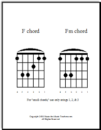 Guitar Chords Chart F And Fm Chords Guitar Chords Guitar