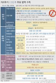 정부, 수도권 거리두기 2.5단계 격상…3주간 특별방역노래방 영업 정지…50인 이상 집합금지·등교 인원 ⅓ 이하비수도권도 2단계 일괄 격상 가능성앵커정부가 수도권 거리 두기를 2.5단계로 추가 격상했습니다.어제 확진자 수가 주말임에도 다시 600명대를 넘는 등 코로나19. Faxsr0c5 W3 1m