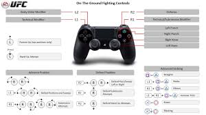 Maybe you would like to learn more about one of these? Ea Sports Ufc Playstation 4 Controller Map