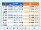 九州北部・中国・近畿が梅雨入り 平年とほぼ同時期で雨の季節の ...