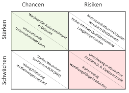 Eine swot analyse ist in wirtschaftsorientierten studiengängen häufig eine aufgabe in einer wissenschaftlichen arbeit. Swot Analyse Der Wirtschaftsingenieur De