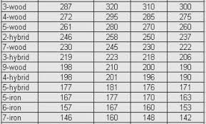 Golf Club Comparison Chart Punctual Golf Club Lofts Chart