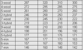 golf club comparison chart punctual golf club lofts chart