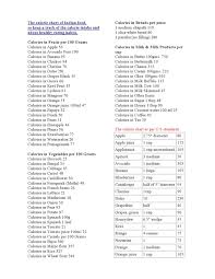 malinis delights calorie chart for indian food items