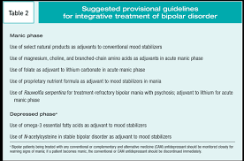 Here's a look at recommended medications, therapy, and other ways to treat the symptoms of bipolar. Integrative Treatment Of Bipolar Disorder A Review Of The Evidence And Recommendations
