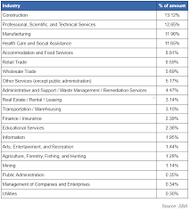 Ppp loans paycheck protection program lenders in 2021. Who Got The Money From The First Round Of Ppp Funding