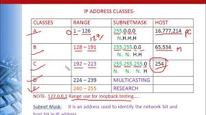 ip classes sada margarethaydon com