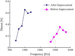 200cc engine gear forward 1,2,3 / reverse (aluminu cylinder) front & rear oil shock shockproof frame front & rear hydraulic disc brake 10 inch aluminum wheels. Improvement On The Structure Design Of A Kind Of Linear Piezoelectric Motor With Flexible Drive Foot Springerlink