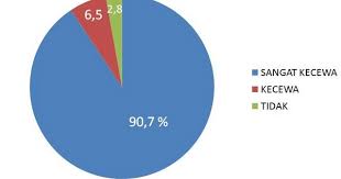 Image result for kpk poling
