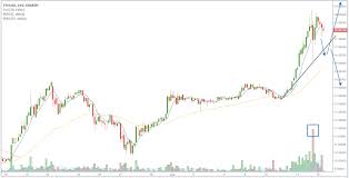 The graph shows the ethereum price dynamics in btc, usd, eur, cad, aud, cad, nzd, hkd, sgd, php, zar, inr. Ethereum Eth Price Trends 6 15 2016