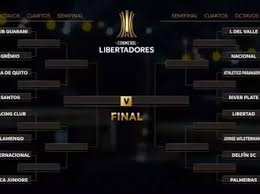 Os potes e regras do sorteio das oitavas de final da conmebol #libertadores! Como Conmebol Decidiu Chaveamento Em Mata Mata Da Libertadores 23 10 2020 Uol Esporte