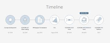 Those miners, who share their success stories about incredible profits from the rewards. à´®à´²à´¯ à´³ à´ªà´° à´­ à´· Iconomi Malayalam Translation Of Iconomi