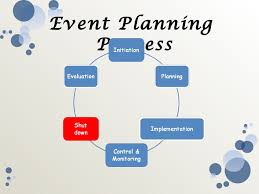 Event Management