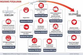 Maklumat perjalanan ke luar negara. Jom Jalan Jalan Travel Tours Kepentingan Insurans Untuk Melancong 14 07 18 05 56 Pm Kepentingan Insurans Perjalanan Travel Insurance Rakyat Malaysia Masih Memandang Ringan Insurans Perjalanan Dipetik Dari Ibanding Com Kita Kerap