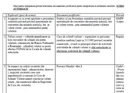 Avem acelasi sediu de la infiintare si 80 de salariati se bazeaza pe noi (in cele peste 40 de puncte de schimb valutar din tara). Ghid Privind Documentele Justificative La Schimburi Lei In Valute Convertibile La Casele De Schimb Valutar Autorizate Cabinetexpert Ro Blog Contabilitate