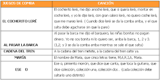 Los juegos tradicionales como elementos de la cultura popular y manifestación de las. Juegos Populares Para Las Clases De Educacion Fisica