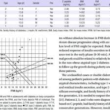 Clinical Manifestations Of Atypical Cases On Body