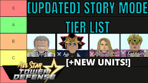 This page classifies different units to different ranks depending on how good they are in both story and infinite mode. Fvxdf7qjacwjdm