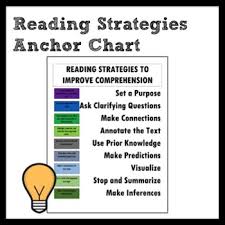 Reading Strategies Anchor Chart By Middle School Writer
