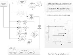 Then how to wire ethernet cable? Wiring Schematic Network Topology