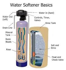 There are many different types and brands of water softeners, and they all range from $150 to over $2,000 in price. Whole House Water Treatment How To Test And Treat Well Water