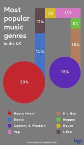 New Poll Finds Heavy Metal Is U K S Favorite Music Genre