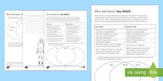 Shia And Sunni Key Beliefs Worksheet Worksheet