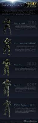 Once you hit tier two, you'll get the reward that's tied to . The Evolution Of Master Chief Infographic Halloweencostumes Com Blog Halo Master Chief Halo Game Halo Video Game