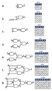 Logic Gates Engenharia Eletronica Eletronica Digital Microcontrolador Pic