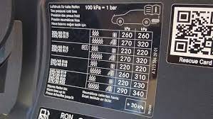 Feb 01, 2019 · tyre pressures are manufacturer dependant, so the correct tyre pressure is set by the vehicle manufacturer. Mercedes Benz E Class Tyre Pressure Carsguide