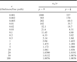 table 2 from the mean free path of electrons in metals