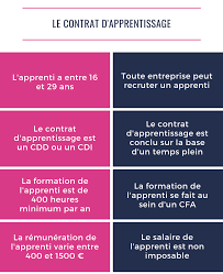 We did not find results for: Le Contrat D Apprentissage Mode D Emploi