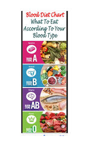 68 Judicious Eating According To Your Blood Type Chart