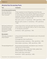 Image result for Maddrey Discriminant Function