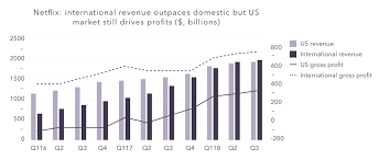 Can Netflix Survive Competition From New Video Streaming