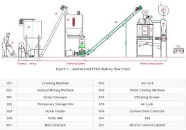 600 1000kg hour small feed pellet mill plant for cattle and