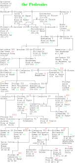 Hellenistic Monarchs Sketches In The History Of Western Philosophy Family Tree History History Royal Family Trees