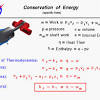 This simulation clearly showed that energy is not created or destroyed, rather it is transformed to a different state. 1