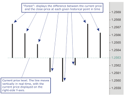 Chart Type