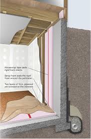 An exterior foundation, inside a basement against the foundation, and on the outside of a house beneath a house wrap. Insulating And Finishing An Old Basement Floor Fine Homebuilding