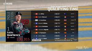 Fabio quartararo, monster energy yamaha 1m 32.600s. Hasil Kualifikasi Motogp Le Mans 2020 Ridertua Com
