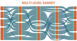 Workbook Multi Level Sankey Template
